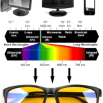 Blue Light Blocking Gaming Glasses anti Eyestrain Glasses Gaming Eyewear Retro Vision Care anti Glare for PC Laptop Gamer Reading (Black Frame Yellow Lens) (Black) - Image 5